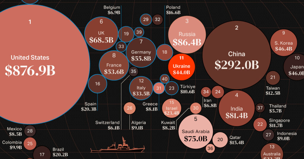 Mapped_ World’s High 40 Largest Navy Budgets